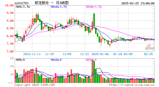 凯龙股份