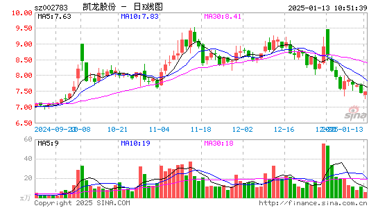 凯龙股份