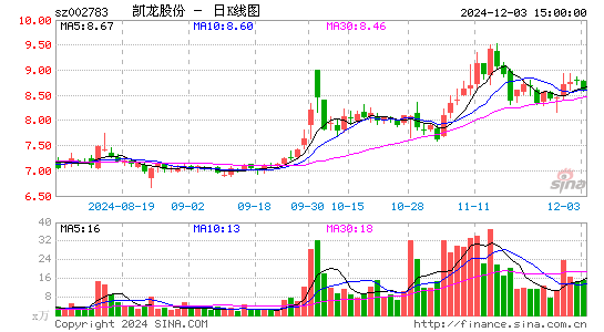 凯龙股份