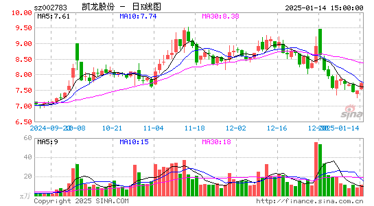 凯龙股份