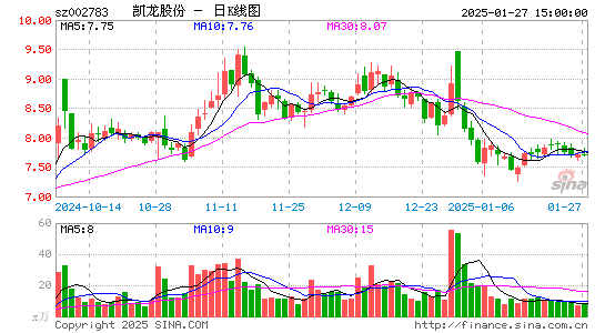 凯龙股份