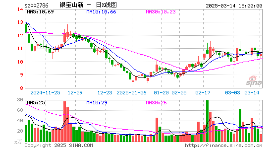 银宝山新