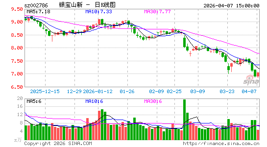 ����ɽ��