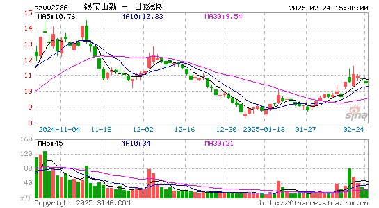 银宝山新