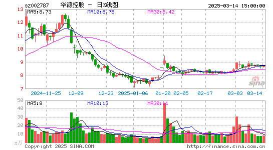 华源控股