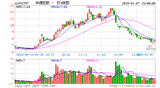 华源控股