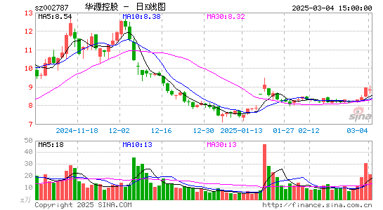 华源控股