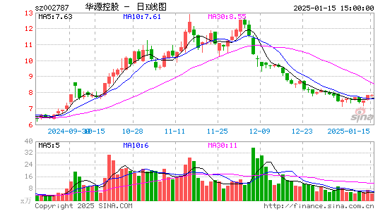 华源控股