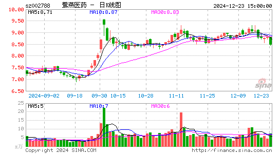 鹭燕医药