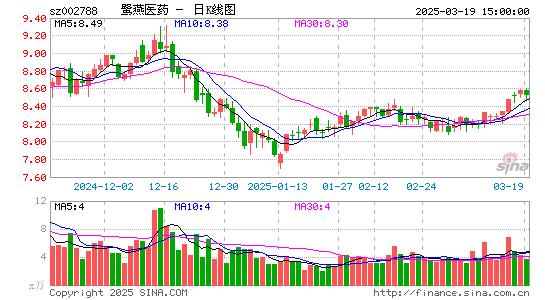 鹭燕医药