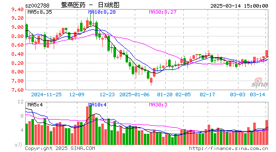 鹭燕医药