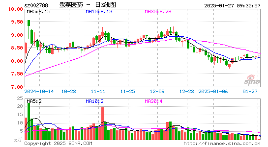 鹭燕医药