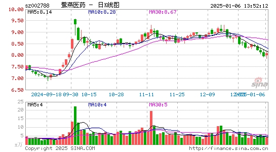 鹭燕医药