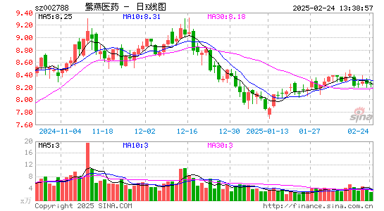 鹭燕医药