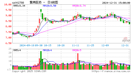 鹭燕医药