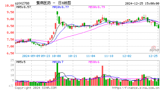 鹭燕医药