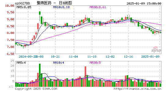 鹭燕医药