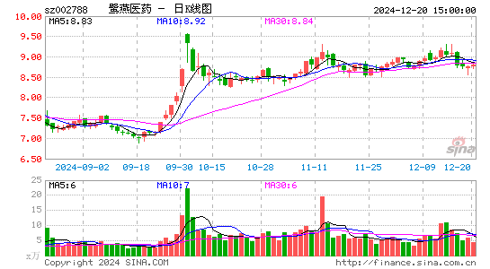 鹭燕医药