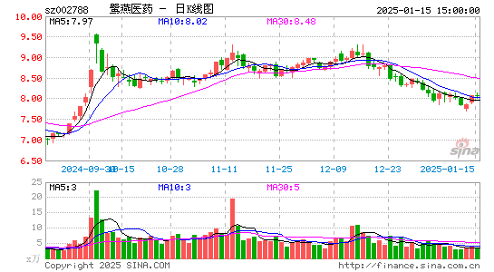 鹭燕医药