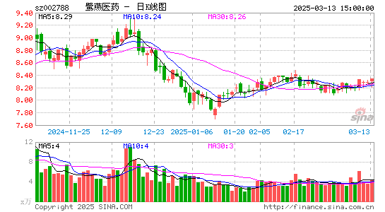 鹭燕医药