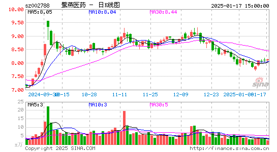 鹭燕医药