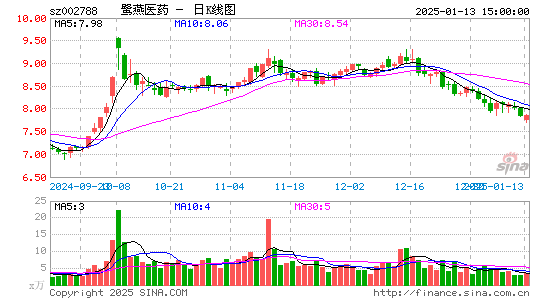 鹭燕医药