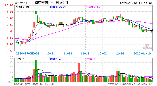 鹭燕医药