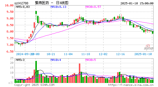 鹭燕医药