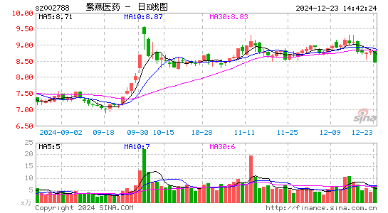 鹭燕医药