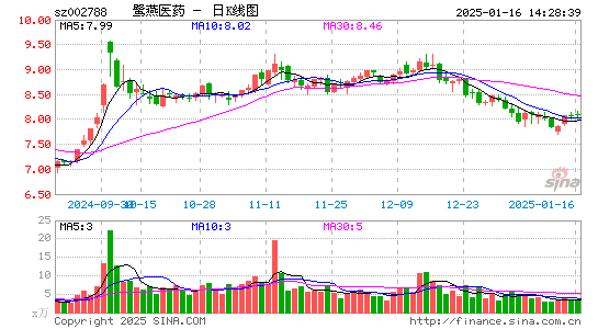 鹭燕医药