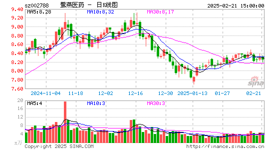 鹭燕医药