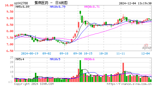 鹭燕医药