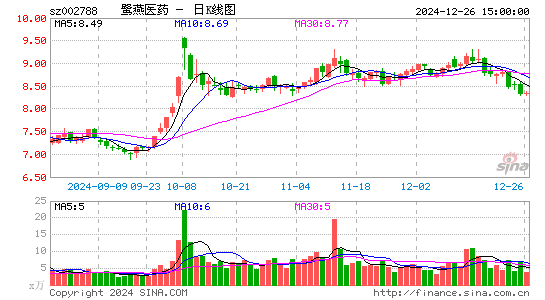 鹭燕医药