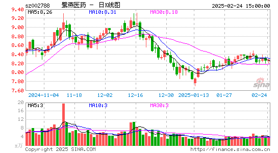 鹭燕医药