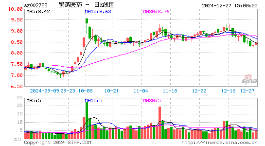 鹭燕医药