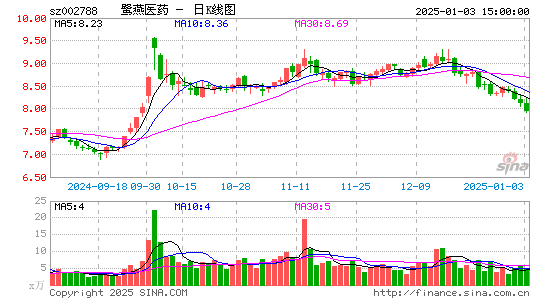 鹭燕医药