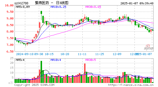 鹭燕医药