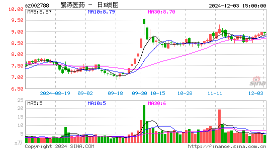 鹭燕医药