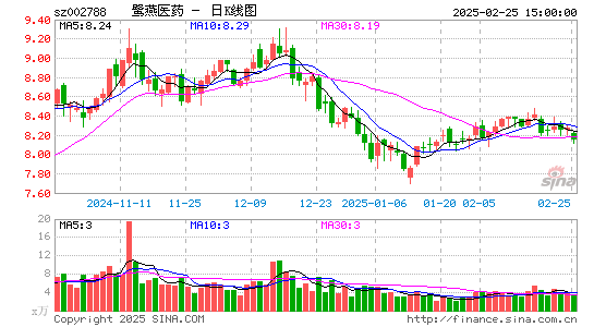 鹭燕医药