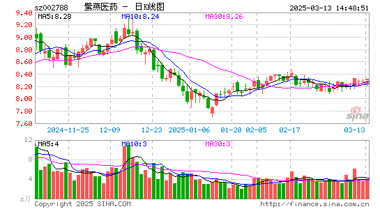 鹭燕医药