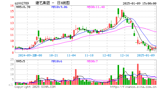 建艺集团