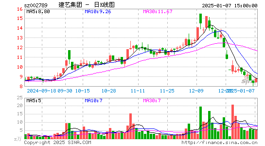 建艺集团