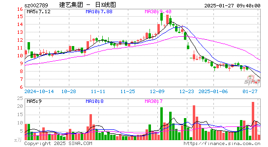 建艺集团