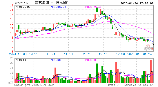 建艺集团