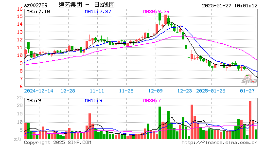 建艺集团