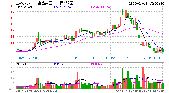 建艺集团