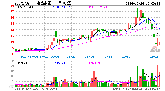 建艺集团