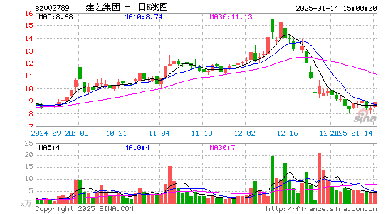 建艺集团