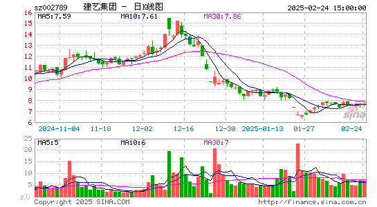 建艺集团