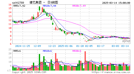 建艺集团